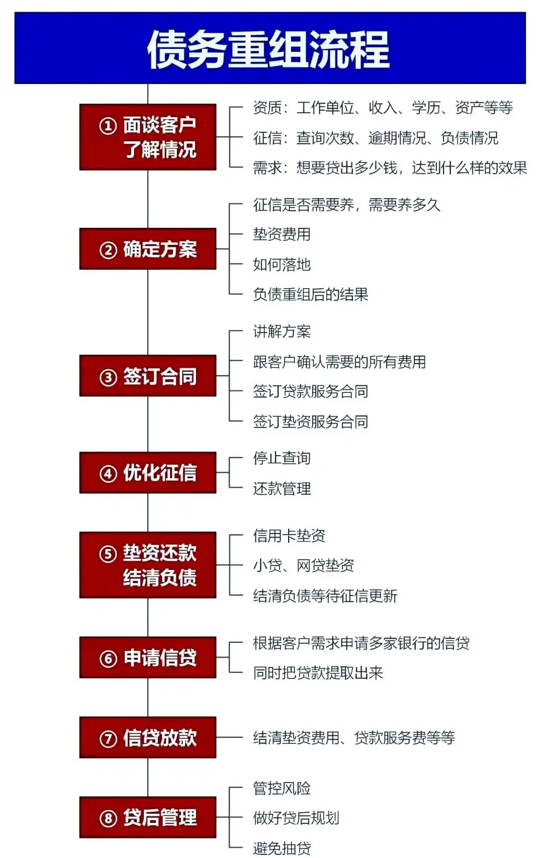 在道真仡，中小企业也可以债务重组吗？